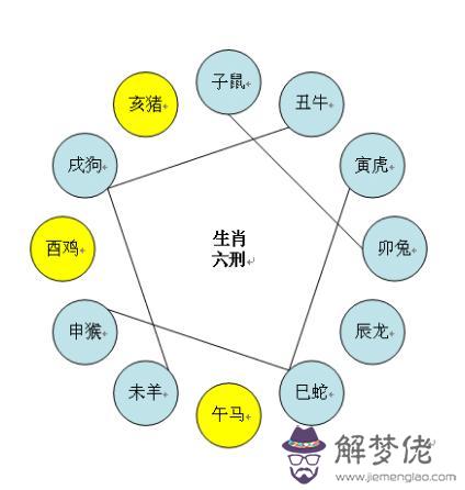 雞兔屬相需要哪個屬相合