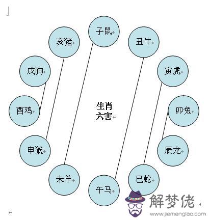 雞兔屬相需要哪個屬相合