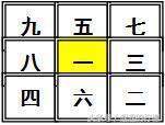 根據玄空飛星排屬相盤