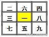 根據玄空飛星排屬相盤