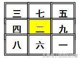 根據玄空飛星排屬相盤