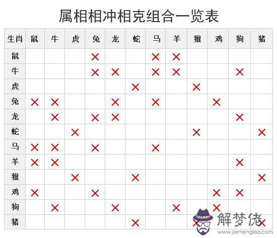 與兔相沖屬相是什麼生肖，和兔相沖的屬相是什麼