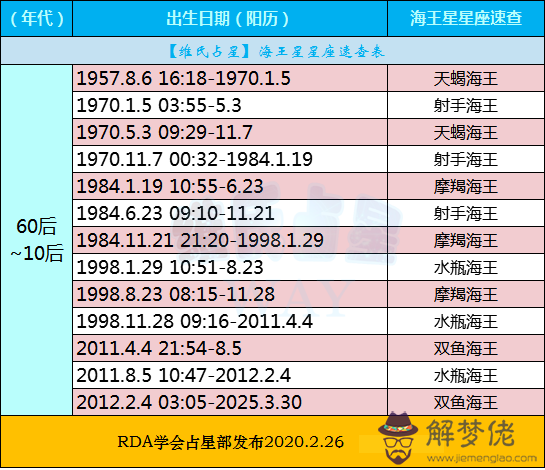 男女屬相年份月份在一起會怎麼樣，男女婚姻屬相配對表