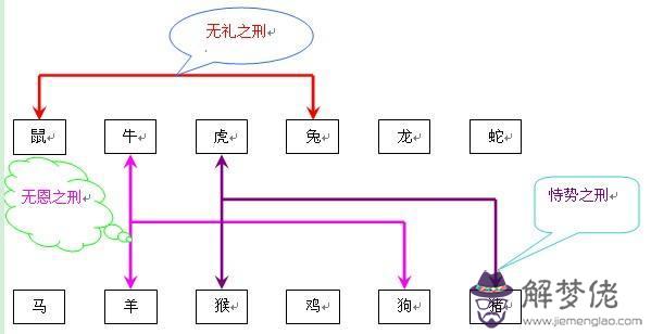 跟193豬相刑的屬相有哪些