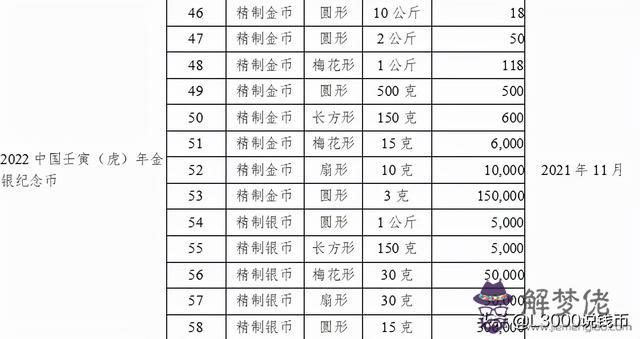 2022虎年結婚最佳屬相