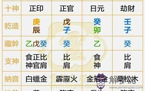 八字喜什麼五行