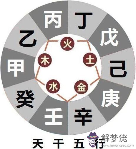 八字喜什麼五行