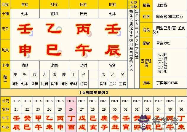 命八字幾斤幾兩