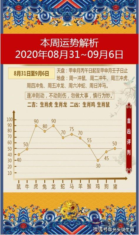 2022年7月6日屬相相沖，2020年7月6日黃歷宜忌