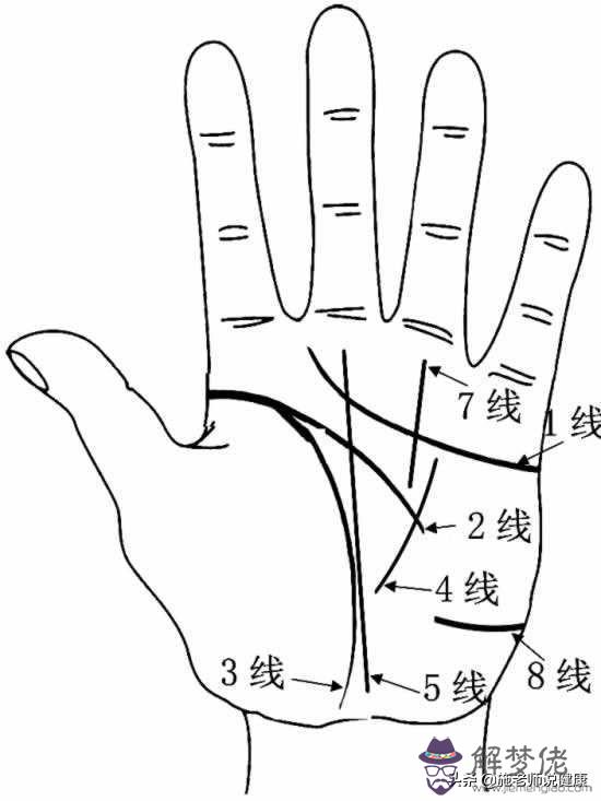 手紋上是八字命運如何