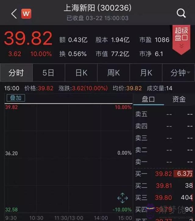 獨角獸12屬相刮刮樂