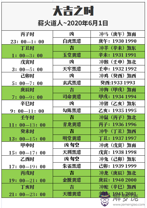 6、**黃歷生肖運勢:**黃歷查詢 **生肖屬什麼