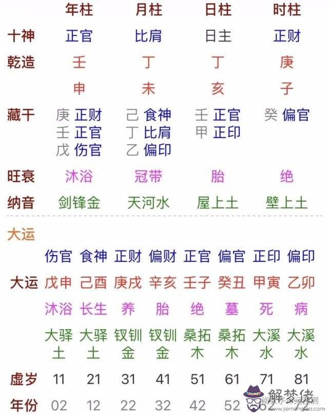 農歷八字算