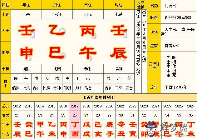 1、女方年4月初3,男方年10月29.兩人都是屬猴的,合婚嗎