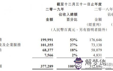 3、90年馬女72年鼠男婚配:72年屬鼠女和90年屬馬男相配嗎？