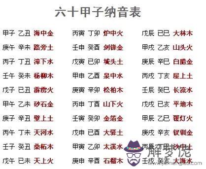 6、89年屬蛇男大林木命和93年屬劍鋒金命,能在一起嗎?金克木嗎??請懂這方面的先生給我點建議……非常感激