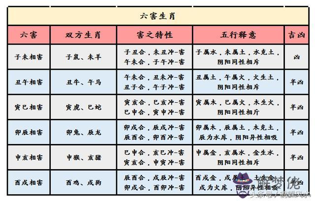 1、12生肖配對查詢表屬相婚配:女屬兔的屬相婚配表