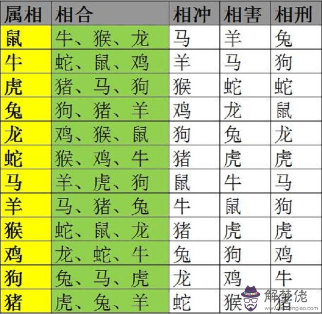 1、男馬女雞屬相婚配好嗎:90年屬馬男與93年屬婚配合適嗎