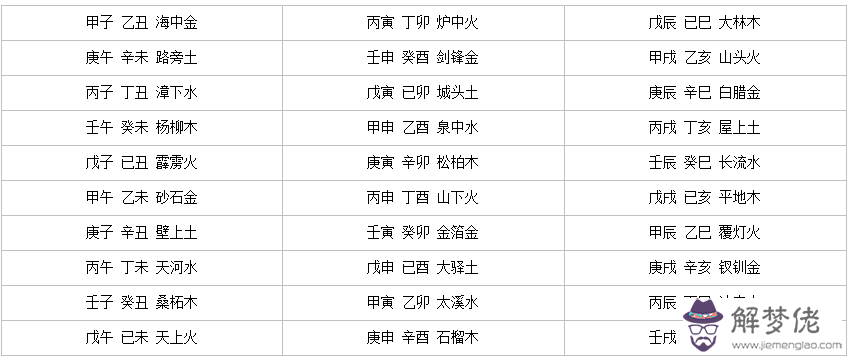 1、84海中金87爐中火婚配:男是87年爐中火命，女是84年海中金命。我們可以結婚嗎？