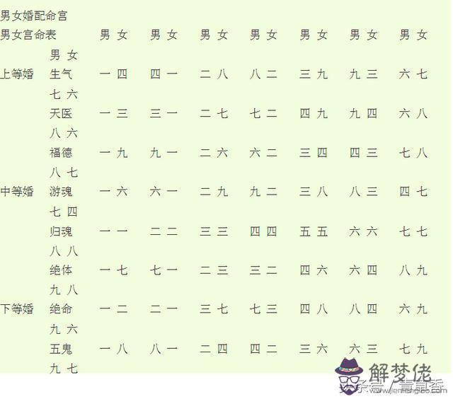 2、59年女與58年男婚配:男57年與女59年相配嗎?