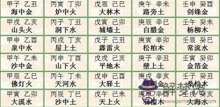3、土多的命適合什麼婚配:火命和土命相配嗎