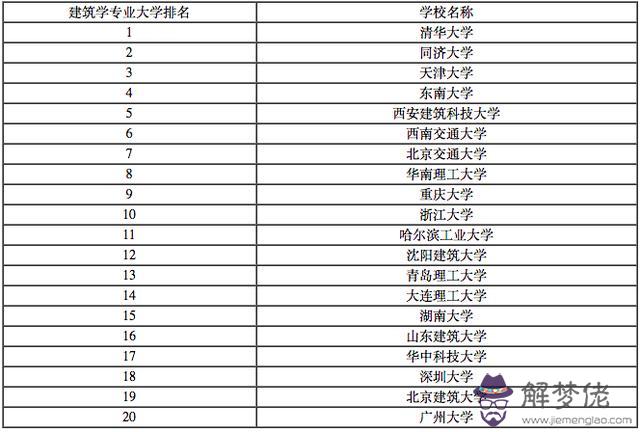 3、男士72年屬水女82年屬木婚配:男76年屬龍和女82年屬狗婚配相沖相克嗎,怎樣解決