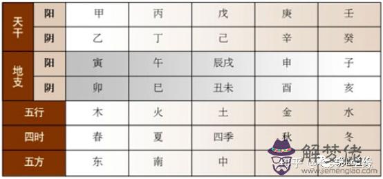 1、天干地支屬相怎麼用手表示:十二生肖天干地支