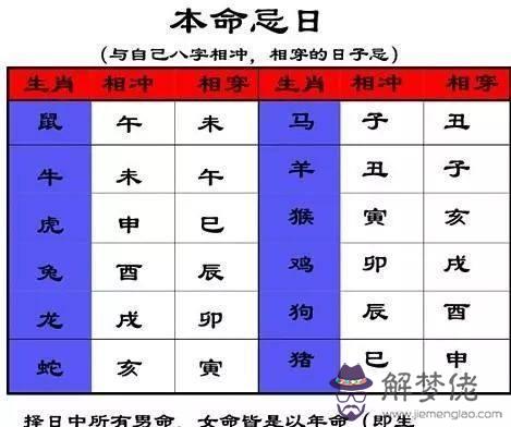 4、結婚避諱屬相的提醒怎麼寫:結婚避諱屬相應該怎麼說讓人走開