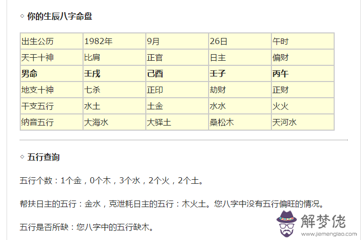 1、陽歷82年1月26日屬相:請問年陽歷1月27日出生的人是屬什麼命？