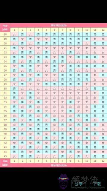 多少人驗證清宮表不準：清宮表準嗎？