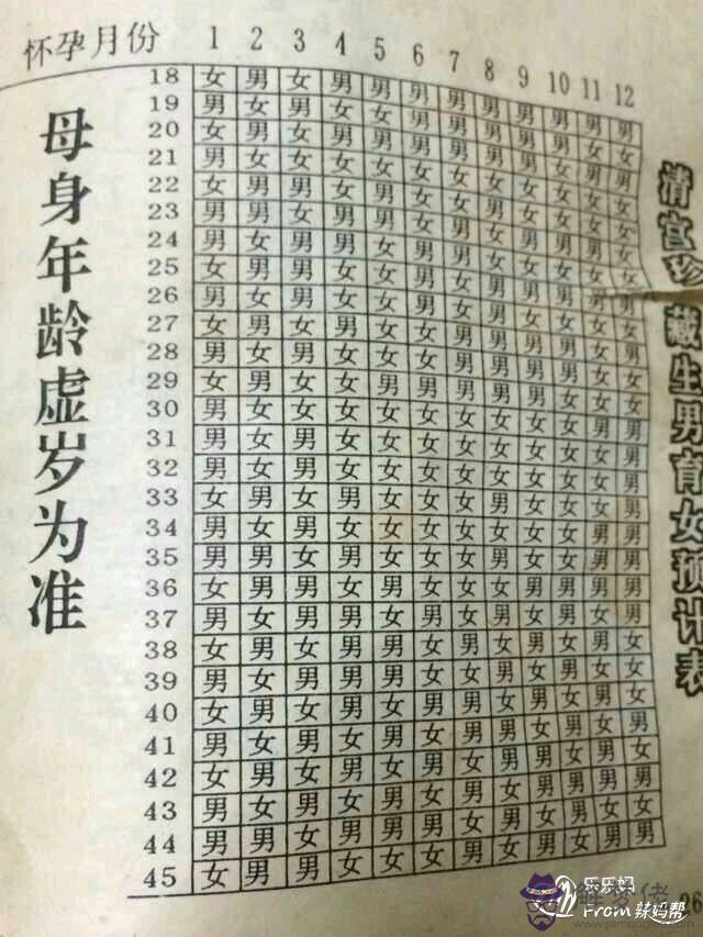 多少人驗證清宮表不準：清宮圖準不準