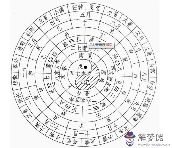 寶寶周歲歷還是陽歷