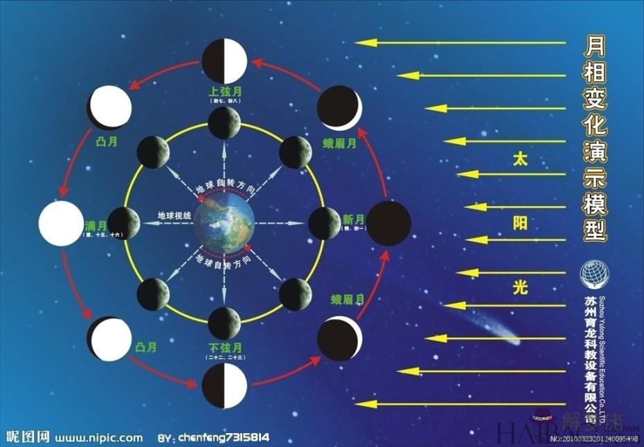 每月農歷初一被稱為