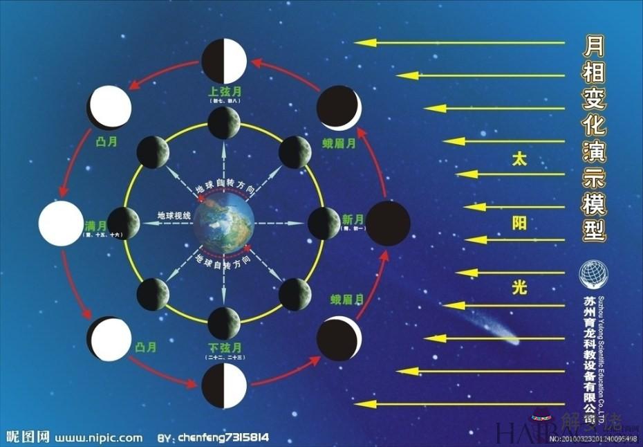 每月農歷初一被稱為