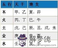 周易生辰八字查詢