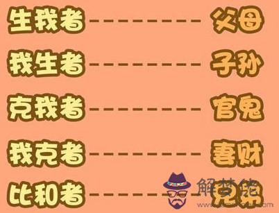 五行旺相休囚死表