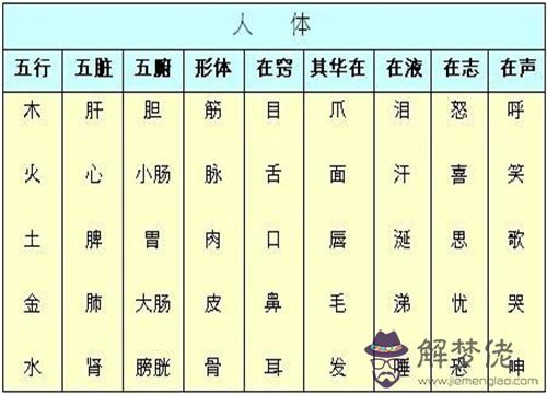 屬相和五行之間的關系：85年屬牛的五行屬性是金命還是土命？