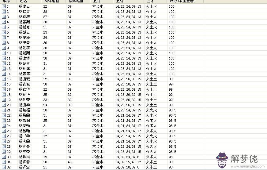 五行屬性為木的漢字：青字五行屬性到底是木還是金？請老師指點。