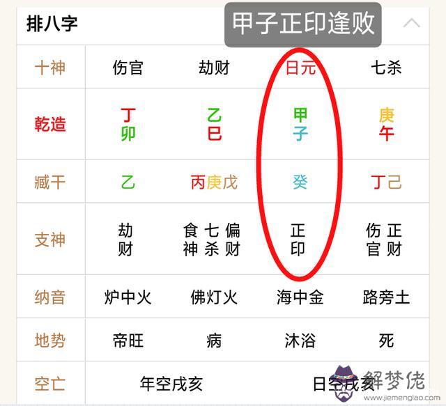 八字三個正印的男人