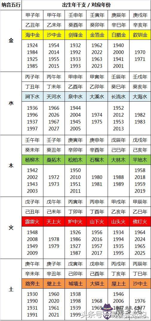 文字的五行屬性：字的五行屬性如何判斷？