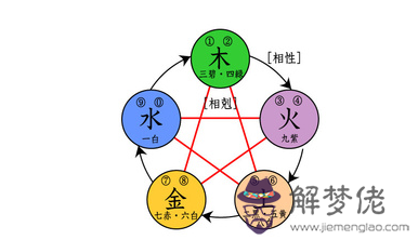 五行八字查詢免費算命：生辰八字五行屬性查詢