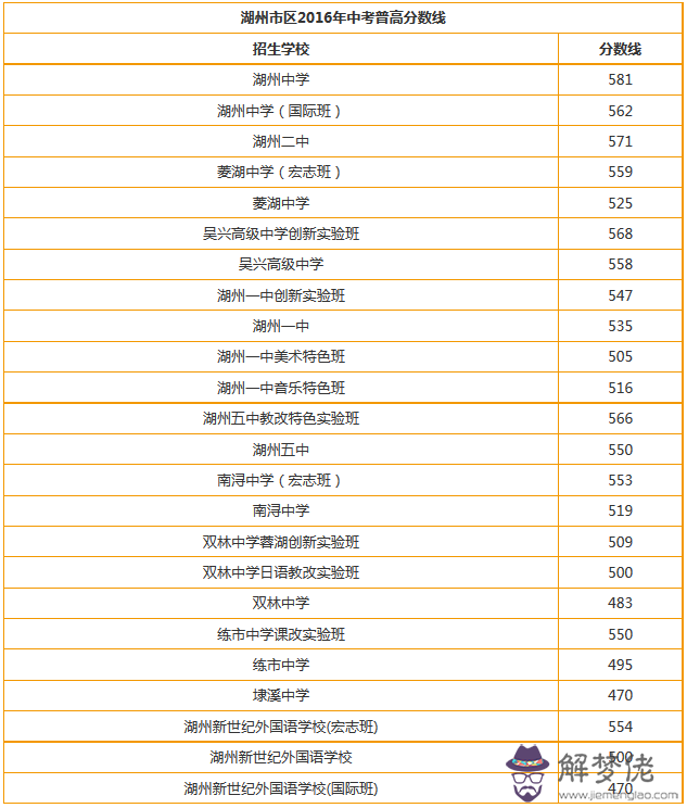 依屬五行屬什麼