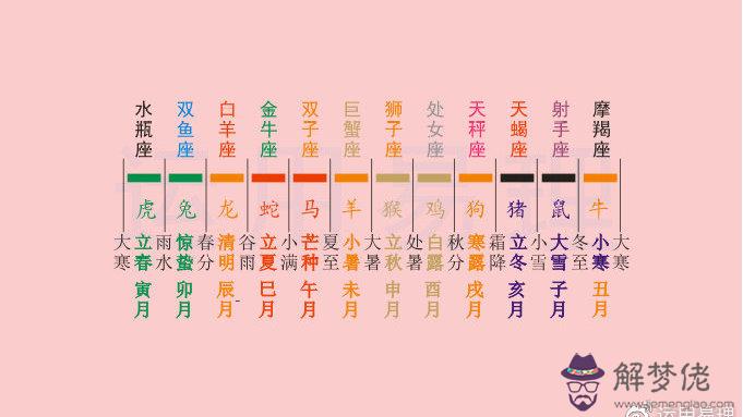 戊午五行屬什麼