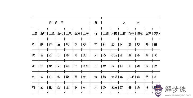 漢字五行屬性查詢