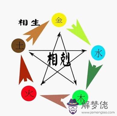 您好孩子名字五行木水土，聽說相克，怎麼辦？名字不改不行嗎？有其他辦法嗎