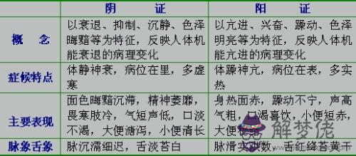 請問（易）字五行屬什麼，謝謝，還有昕字，有些說屬金，有些屬火，亭衣二字的五行屬性是什麼