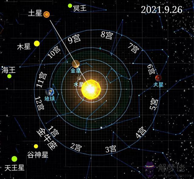 金牛座星象圖怎麼畫，簡單的古風金牛座怎麼畫