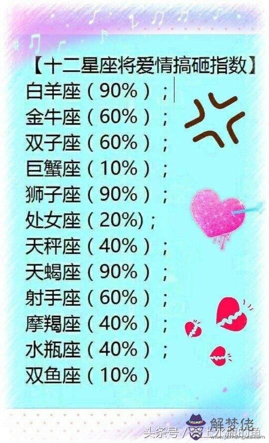 星座戀愛配對指數準嗎，十二星座情侶配對