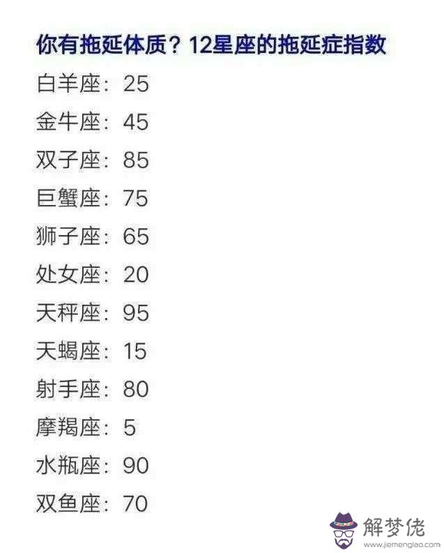 星座戀愛配對指數準嗎，十二星座情侶配對