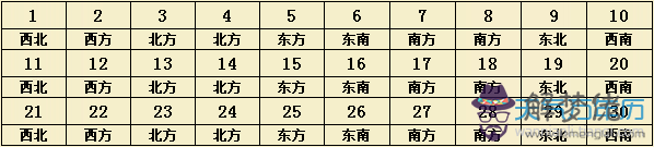 屬羊的今晚打麻將坐哪個方位，1967年羊今日運勢華易